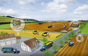 Präzisionslandwirtschaft: GPS-Systeme in der Landwirtschaft